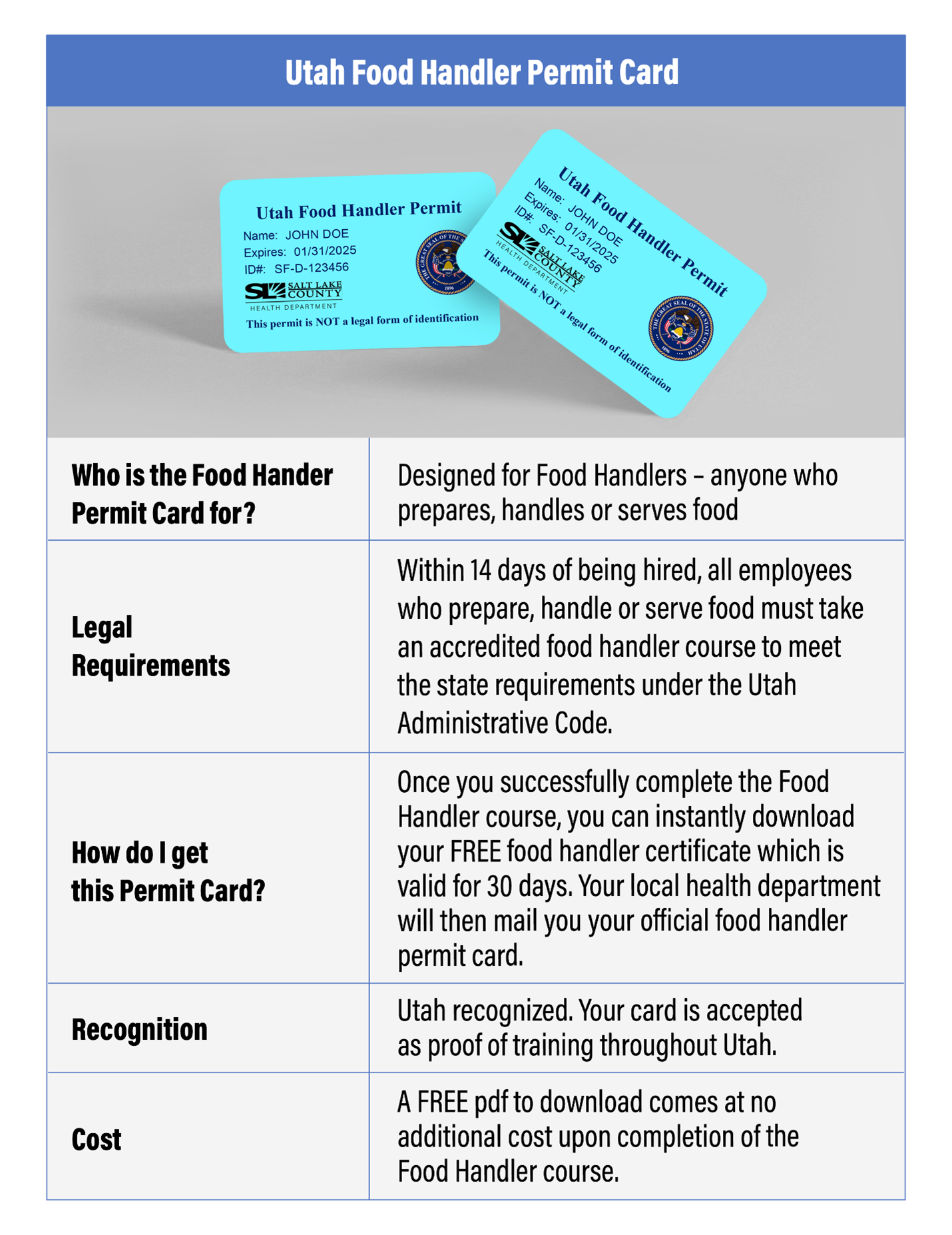 Complete Guide On Utah Food Handler Permit Card American Course Academy